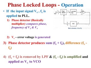 Psl For Loop LIC-Unit-IV - Special IC - PLL -001.pptx