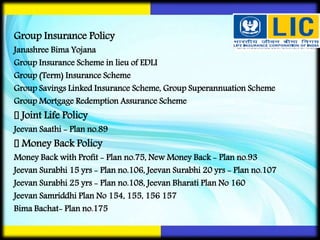 Group Insurance Policy
Janashree Bima Yojana
Group Insurance Scheme in lieu of EDLI
Group (Term) Insurance Scheme
Group Savings Linked Insurance Scheme, Group Superannuation Scheme
Group Mortgage Redemption Assurance Scheme
Joint Life Policy
Jeevan Saathi - Plan no.89
Money Back Policy
Money Back with Profit - Plan no.75, New Money Back - Plan no.93
Jeevan Surabhi 15 yrs - Plan no.106, Jeevan Surabhi 20 yrs - Plan no.107
Jeevan Surabhi 25 yrs - Plan no.108, Jeevan Bharati Plan No 160
Jeevan Samriddhi Plan No 154, 155, 156 157
Bima Bachat- Plan no.175
 