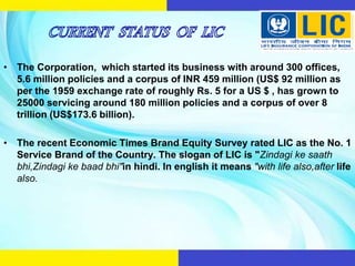 • The Corporation, which started its business with around 300 offices,
5.6 million policies and a corpus of INR 459 million (US$ 92 million as
per the 1959 exchange rate of roughly Rs. 5 for a US $ , has grown to
25000 servicing around 180 million policies and a corpus of over 8
trillion (US$173.6 billion).
• The recent Economic Times Brand Equity Survey rated LIC as the No. 1
Service Brand of the Country. The slogan of LIC is "Zindagi ke saath
bhi,Zindagi ke baad bhi"in hindi. In english it means "with life also,after life
also.
 