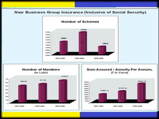 Lic 2016 life insurance corporation