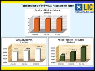 Lic 2016 life insurance corporation