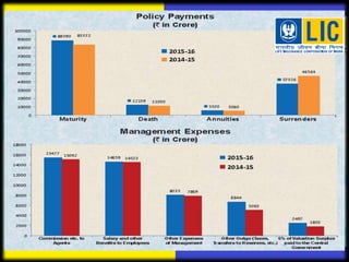 Lic 2016 life insurance corporation