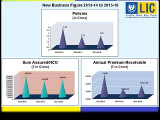Lic 2016 life insurance corporation