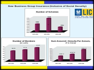 Lic 2016 life insurance corporation