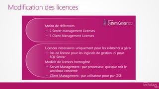 Modification des licences


             •
             •




             •



             •

             •
 
