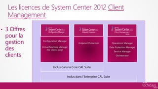 Les licences de System Center 2012 Client
     Management
•   3 Offres
    pour la
    gestion
    des
    clients
                     Inclus dans la Core CAL Suite


                               Inclus dans l’Enterprise CAL Suite
 