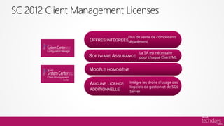 Plus de vente de composants
séparément


      La SA est nécessaire
      pour chaque Client ML


Par OSE ou par utilisateur


Intègre les droits d’usage des
logiciels de gestion et de SQL
Server
 