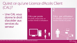 Qu’est ce qu’une Licence d’Accès Client
(CAL)?
            ECAL Suite   Core CAL Suite
• Une CAL vous
  donne le droit
  d’accéder aux
  services du
  serveur
 