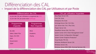 Différenciation des CAL
•   Impact de la différenciation des CAL par Utilisateurs et par Poste
                                                                               CAL par utilisateur impactées
                                                            15%    Bing Maps Server CAL
                                                 inchangé          Core CAL Suite
                                                                   Enterprise CAL Suite
                                                                   Exchange Server Std / Ent CALs
                                                                   Lync Server Std / Ent / Plus CALs
                                                                   Project Server CAL

         EA, EAS                                 SPLA              SharePoint Server Std / Ent CALs
                                                                   System Center 2012 Client Management Suite1
         Select, Select Plus                     Academic
                                                                   System Center Configuration Manager1
         Open, OV, OVS                           Charity
                                                                   System Center Endpoint Protection1
         ISVR
                                                                   Visual Studio TFS CAL
         Government
                                                                   Windows Multipoint Server CAL
         OEM*
                                                                   Windows Server CAL
                                                                   Windows Server RDS, RMS, Terminal Services CAL
                                                                  1 Licencié par Utilisateur et par OSE (operating   system environment)
       * s’applique seulement aux CAL Windows Server
 