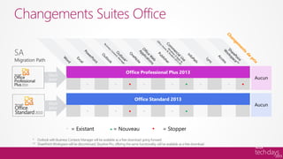 Changements Suites Office



         ●     ●      ●   ●    ●      ●   ●      ●    ●   ●   ●   ●   ●




         ●     ●      ●   ●    ●      ●   ●      ●    ●




         = Existant       = Nouveau           = Stopper
   *
 