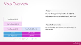 Visio Overview

                 Nouveau client application pour Office 365 (Q1 2013)
                 Arrêt de Visio Premium (SA migration vers la version Pro)




                 Les fonctionnalités Visio Premium sont désormais inclues
                 dans Visio Pro
 