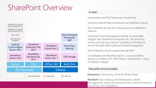 SharePoint Overview




                                E-discovery, ACM, BI (PowerView
                               App Catalog and Marketplace, Work
                      Management, Social (Community Site), External Sharing,
                      SharePoint 2013 Workflow
 