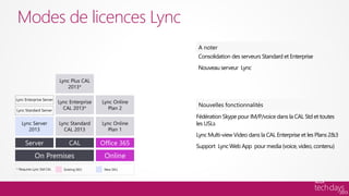 Modes de licences Lync

                         Consolidation des serveurs Standard et Enterprise
                         Nouveau serveur Lync




                         Fédération Skype pour IM/P/voice dans la CAL Std et toutes
                         les USLs
                         Lync Multi-view Video dans la CAL Enterprise et les Plans 2&3
                         Support Lync Web App pour media (voice, video, contenu)
 