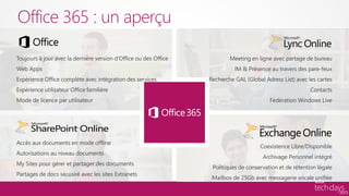 Office 365 : un aperçu
 