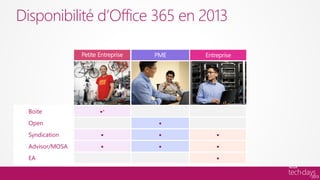 Disponibilité d’Office 365 en 2013




  Boite
  FPP            ●*

  Open                ●

  Syndication    ●    ●         ●

  Advisor/MOSA
  Advisor/MOCP   ●    ●         ●

  EA                            ●
 