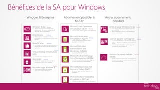 Bénéfices de la SA pour Windows

                 Nouveau                                         Nouveau
        •                                    Nouveau    •
                                         •
                                                        •


                 Amélioré
        •
                                             Amélioré
                                                                   Nouveau
                                         •                  •

                  Amélioré
        •                                                   •




                              Amélioré

                                         •
                                                                Nouveau
        •

                                                        •
            Amélioré
                                         •
        •



                             Nouveau

        •
                                         •




                                         •
 