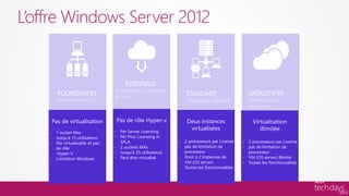 L’offre Windows Server 2012




    Pas de virtualisation         Pas de rôle Hyper-v            Deux instances                  Virtualisation
                                 - Per Server Licensing
                                                                  virtualisées                      illimitée
    - 1 socket Max
    - Jusqu’à 15 utilisateurs    - Per Proc Licensing in
    - Pas virtualisable et pas     SPLA                      - 2 processeurs par License    - 2 processeurs par License
      de rôle                    - 2 sockets MAx             - pas de limitation de         - pas de limitation de
       Hyper-V                   - Jusqu’à 25 utilisateurs     processeur                     processeur
    - Limitation Windows         - Peut être virtualisé      - Droit à 2 Instances de       - VM (OS server) illimité
                                                               VM (OS server)               - Toutes les fonctionnalités
                                                             - Toutes les fonctionnalités
 