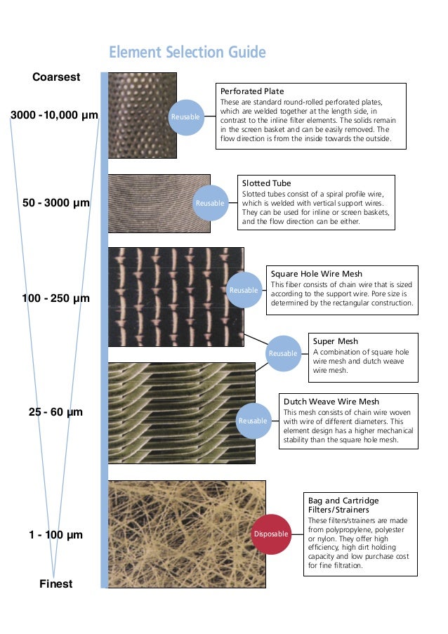 Self cleaning strainer operation manual selection guide