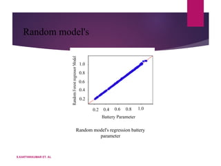 Random model's
S.KARTHIKKUMAR ET. AL
Random model's regression battery
parameter
 