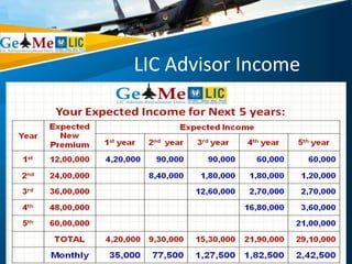 LIC Advisor Income
 