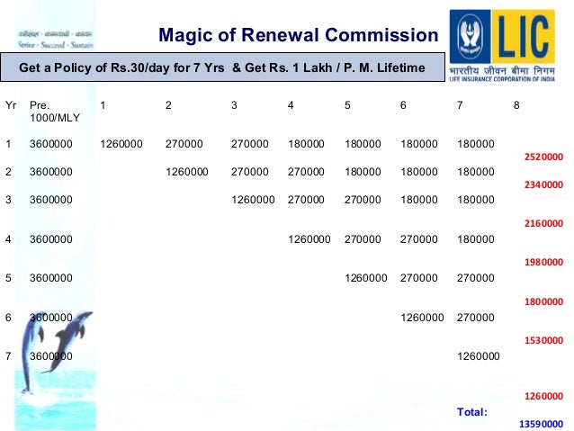 Lic Agent Commission Chart Plan Wise