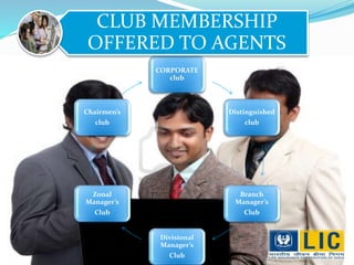 CLUB MEMBERSHIP 
OFFERED TO AGENTS 
CORPORATE 
club 
Distinguished 
club 
Branch 
Manager’s 
Club 
Divisional 
Manager’s 
Club 
Chairmen’s 
club 
Zonal 
Manager’s 
Club 
 