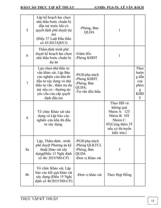 BÁO CÁO THỰC TẬP KỸ THUẬT GVHD: PGS-TS. LÊ VĂN BÁCH
THỰC TẬP KỸ THUẬT
15
5
Lập kế hoạch lựa chọn
nhà thầu bước chuẩn bị
đầu tư( trước khi có
quyết định phê duyệt dự
án)
(Điều 37 Luật Đấu thầu
số 43/2013/QH13)
-Phòng, Ban
QLDA
1
6
Thẩm định trình phê
duyệt kế hoạch lựa chọn
nhà thầu bước chuẩn bị
dự án
-Giám đốc
-Phòng KHĐT
1
7
Lựa chọn nhà thầu tư
vấn khảo sát, Lập Báo
cáo nghiên cứu khả thi
đầu tư xây dựng và nhà
thầu tư vấn , thẩm tra dự
án( nếu có - thường do
yêu cầu của cấp quyết
định đầu tư)
-PGĐ phụ trách
-Phòng KHĐT.
-Phòng, Ban
QLDA;
-Tư vấn đấu thầu
Theo
hướn
g dẫn
của
phòn
g
KHĐ
T
8
Tổ chức Khảo sát xâu
dựng và Lập báo cáo
nghiên cứu khả thi đầu
tư xây dựng.
Theo HĐ và
không quá
Nhóm A: 12T
Nhóm B: 10T
Nhóm C:
8T(Cộng thêm 3T
nếu có thi tuyển
kiến trúc)
8a
Lập, Thẩm định , trình
phê duyệt Phương án kỹ
thuật khảo sát xây
dựng(Điều 13 Nghị định
số 46/ 2015/NĐ-CP)
-PGĐ phụ trách
-Phòng QLKTCL
-Phòng, Ban
QLDA
-Đơn vị Khảo sát
3
8b
Tổ chức Khảo sát, Lập
báo cáo kết quả khảo sát
xây dựng.(Điều 15 Nghị
định số 46/2015/NĐ-CP)
-Đơn vị khảo sát Theo Hợp Đồng
 