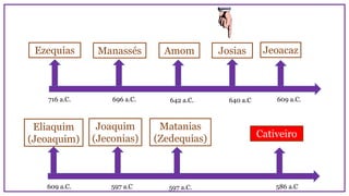Ezequias Manassés Amom Josias
716 a.C. 696 a.C. 642 a.C. 640 a.C 609 a.C.
Jeoacaz
Eliaquim
(Jeoaquim)
Joaquim
(Jeconias)
Matanias
(Zedequias)
609 a.C. 597 a.C 597 a.C. 586 a.C
Cativeiro
 