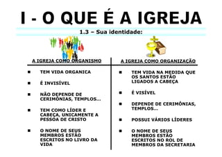 1.3 – Sua identidade:




A IGREJA COMO ORGANISMO      A IGREJA COMO ORGANIZAÇÃO

  TEM VIDA ORGANICA              TEM VIDA NA MEDIDA QUE
                                 OS SANTOS ESTÃO
  É INVISÍVEL                    LIGADOS A CABEÇA


  NÃO DEPENDE DE                 É VISÍVEL
  CERIMÔNIAS, TEMPLOS…
                                 DEPENDE DE CERIMÔNIAS,
  TEM COMO LÍDER E               TEMPLOS…
  CABEÇA, UNICAMENTE A
  PESSOA DE CRISTO               POSSUI VÁRIOS LÍDERES

  O NOME DE SEUS                 O NOME DE SEUS
  MEMBROS ESTÃO                  MEMBROS ESTÃO
  ESCRITOS NO LIVRO DA           ESCRITOS NO ROL DE
  VIDA                           MEMBROS DA SECRETARIA
 