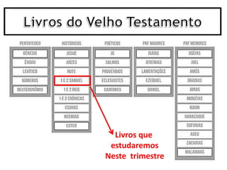 Livros que
estudaremos
Neste trimestre
 