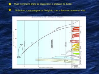 Qual o primeiro grupo de organismos a aparecer na Terra? Relaciona a percentagem de Oxigénio com o desenvolvimento da vida. 