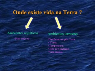 Onde existe vida na Terra ? Ambientes aquáticos Ambientes terrestres Mais estáveis Distribuem-se pela Terra: Clima; Temperatura; Tipo de vegetação; Vida animal. 