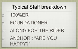 Typical Staff breakdown
100%ER
FOUNDATIONER
ALONG FOR THE RIDER
ANCHOR : “ARE YOU
HAPPY?”
 