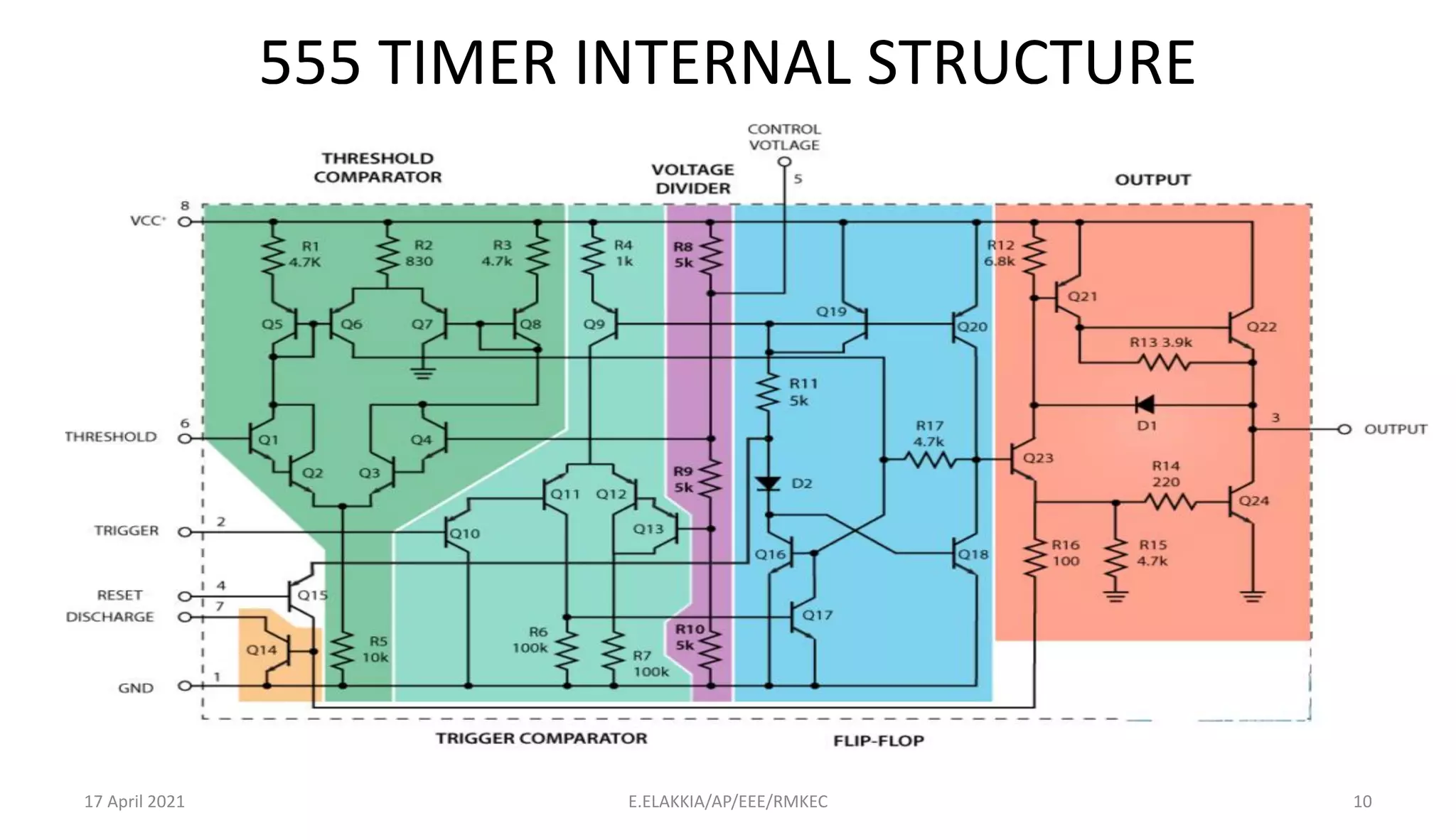 555 TIMER INTERNAL STRUCTURE
17 April 2021 E.ELAKKIA/AP/EEE/RMKEC 10
 