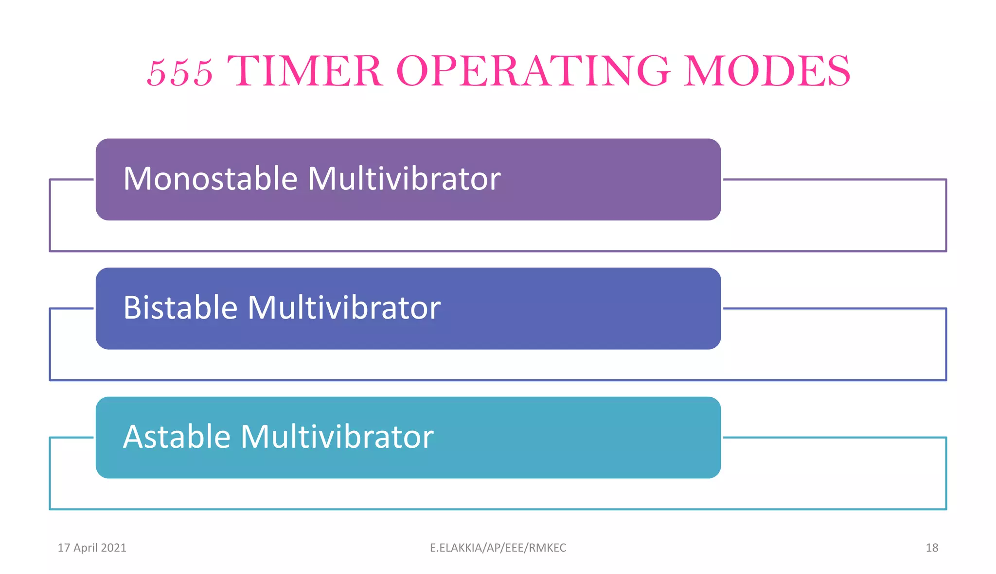 555 TIMER OPERATING MODES
Monostable Multivibrator
Bistable Multivibrator
Astable Multivibrator
17 April 2021 E.ELAKKIA/AP/EEE/RMKEC 18
 