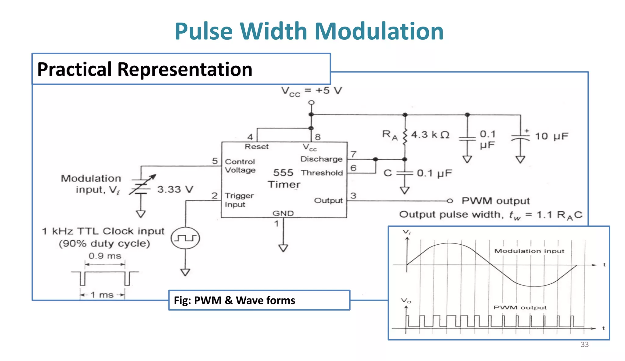 Pulse Width Modulation
Practical Representation
Fig: PWM & Wave forms
33
 