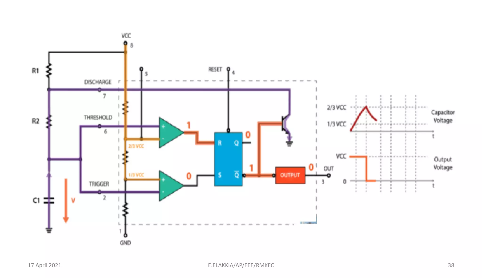 17 April 2021 E.ELAKKIA/AP/EEE/RMKEC 38
 