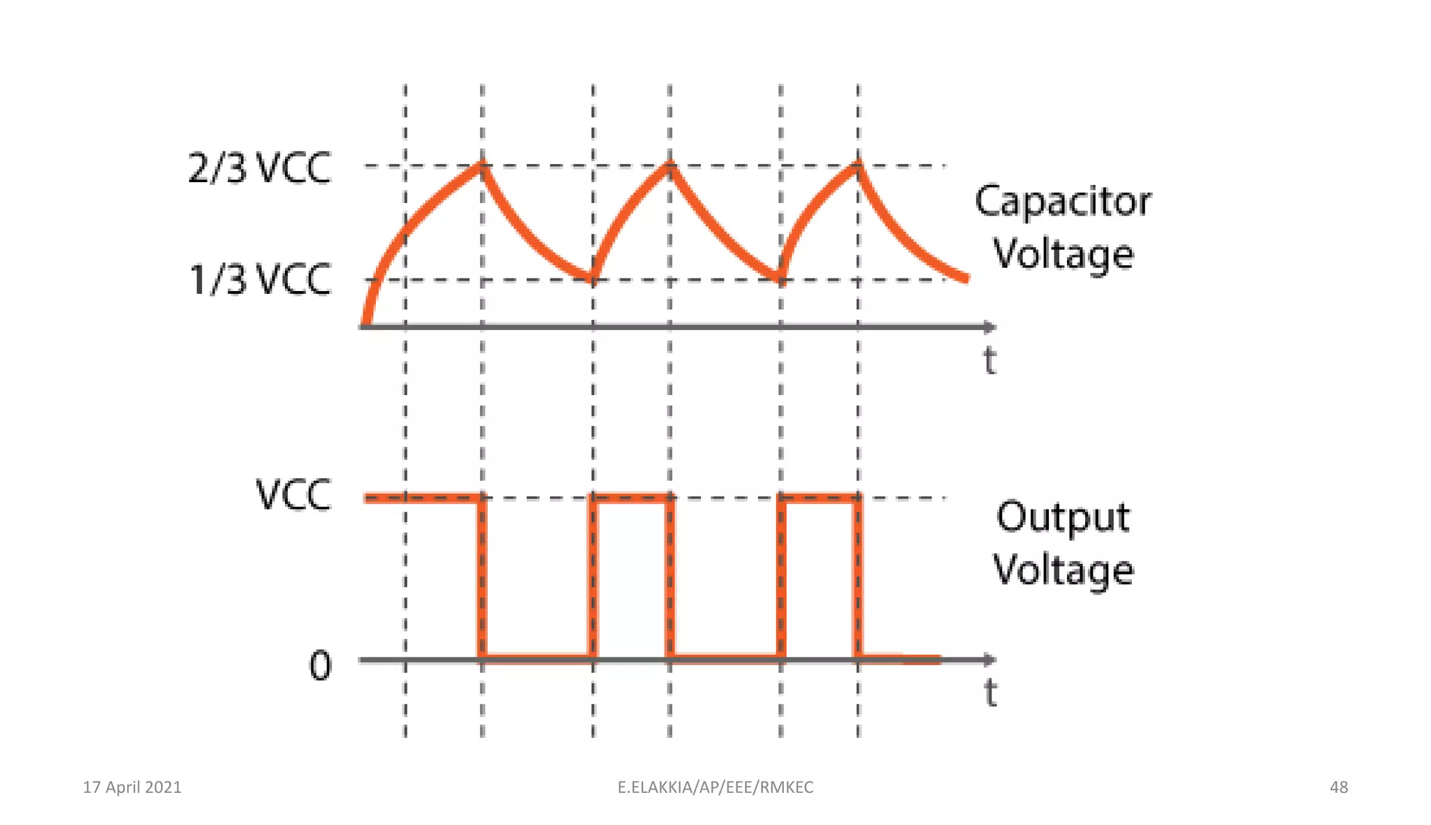 17 April 2021 E.ELAKKIA/AP/EEE/RMKEC 48
 