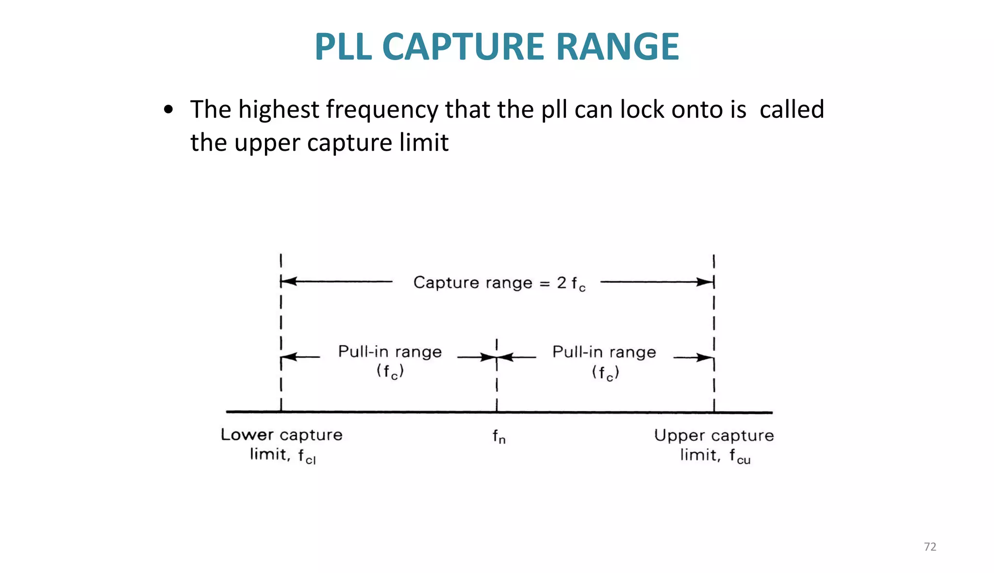 PLL CAPTURE RANGE
• The highest frequency that the pll can lock onto is called
the upper capture limit
72
 