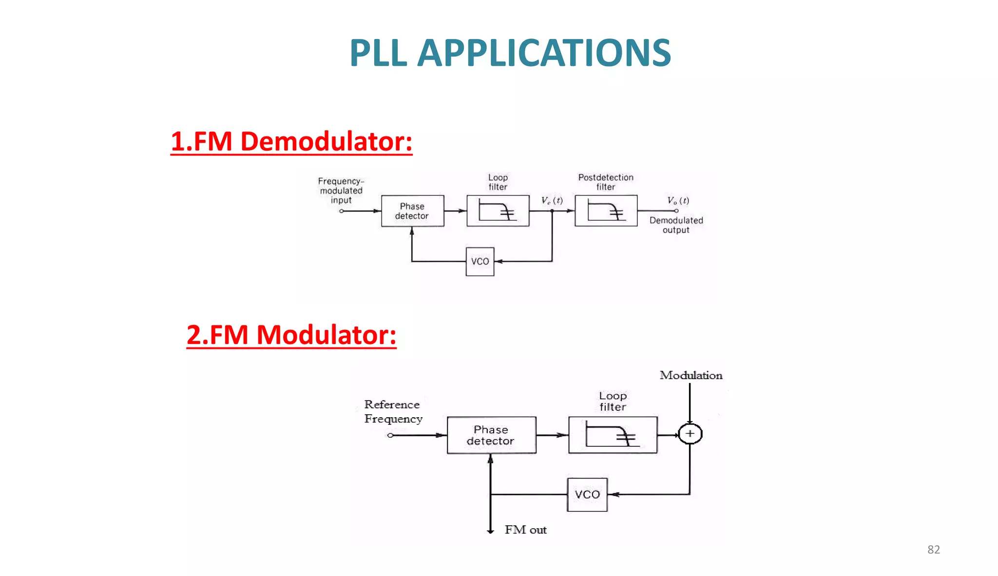 PLL APPLICATIONS
82
1.FM Demodulator:
2.FM Modulator:
 