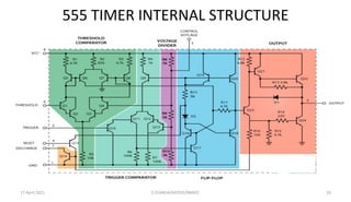555 TIMER INTERNAL STRUCTURE
17 April 2021 E.ELAKKIA/AP/EEE/RMKEC 10
 