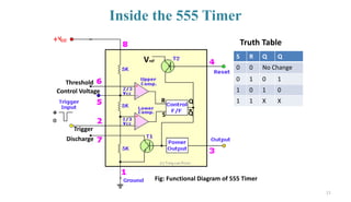 Inside the 555 Timer
S R Q Q
0 0 No Change
0 1 0 1
1 0 1 0
1 1 X X
Threshold
Control Voltage
Trigger
Discharge
Vref
+
R
S Q
Q
Truth Table
Fig: Functional Diagram of 555 Timer
-
11
 
