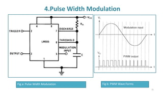 4.Pulse Width Modulation
Fig a: Pulse Width Modulation Fig b: PWM Wave Forms
31
 