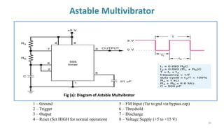 Astable Multivibrator
34
1 – Ground 5 – FM Input (Tie to gnd via bypass cap)
2 – Trigger 6 – Threshold
3 – Output 7 – Discharge
4 – Reset (Set HIGH for normal operation) 8 – Voltage Supply (+5 to +15 V)
Fig (a): Diagram of Astable Multvibrator
 