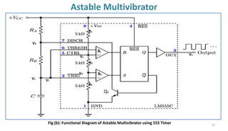 Astable Multivibrator
36
Fig (b): Functional Diagram of Astable Multivibrator using 555 Timer
A1
A2
V1
V2
VT
VC
Vo
VA
R2
R1
R3
A1
A2
Q1
 