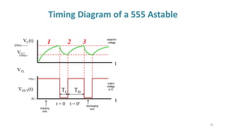 Timing Diagram of a 555 Astable
39
VC(t)
VTH
VTL
VOUT(t) TL TH
t = 0 t = 0'
t
t
1 2 3
 