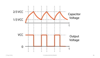 17 April 2021 E.ELAKKIA/AP/EEE/RMKEC 48
 