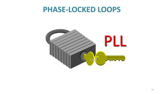 PHASE-LOCKED LOOPS
65
PLL
 