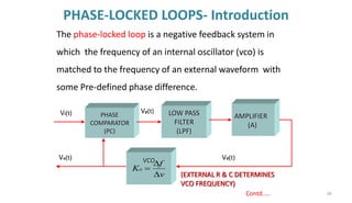 PHASE-LOCKED LOOPS- Introduction
66
The phase-locked loop is a negative feedback system in
which the frequency of an internal oscillator (vco) is
matched to the frequency of an external waveform with
some Pre-defined phase difference.
Vd(t)
PHASE
COMPARATOR
(PC)
LOW PASS
FILTER
(LPF)
VCO
AMPLIFIER
(A)
Vi(t)
Vo(t)
Vp(t)
(EXTERNAL R & C DETERMINES
VCO FREQUENCY)
v
f
Ko


=
Contd…..
 