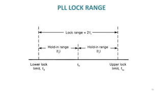 PLL LOCK RANGE
70
 